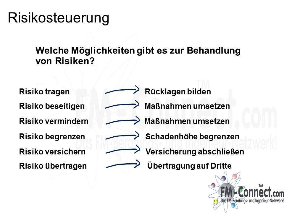 Behandlung von Risiken