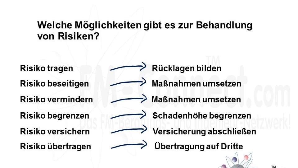 Behandlung von Risiken