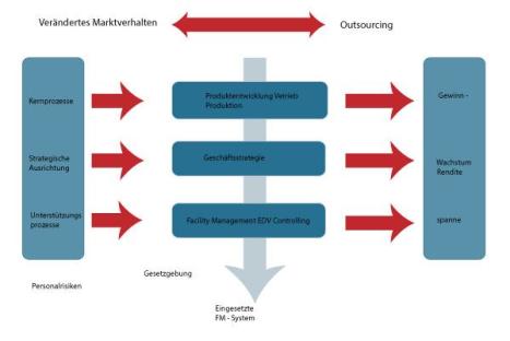Outsourcing