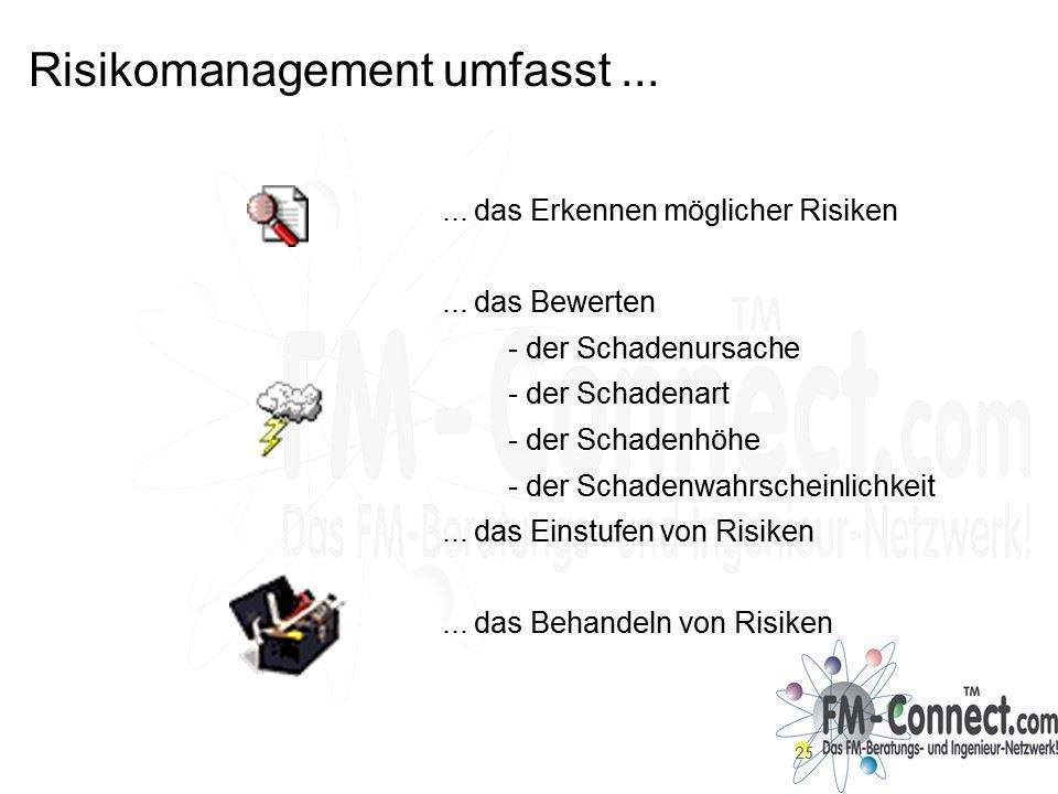 Risikomanagement umfasst