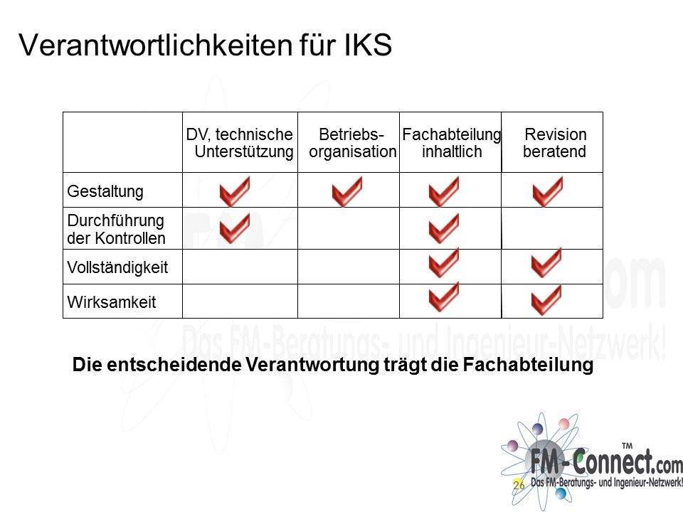 Verantwortlichkeiten für IKS