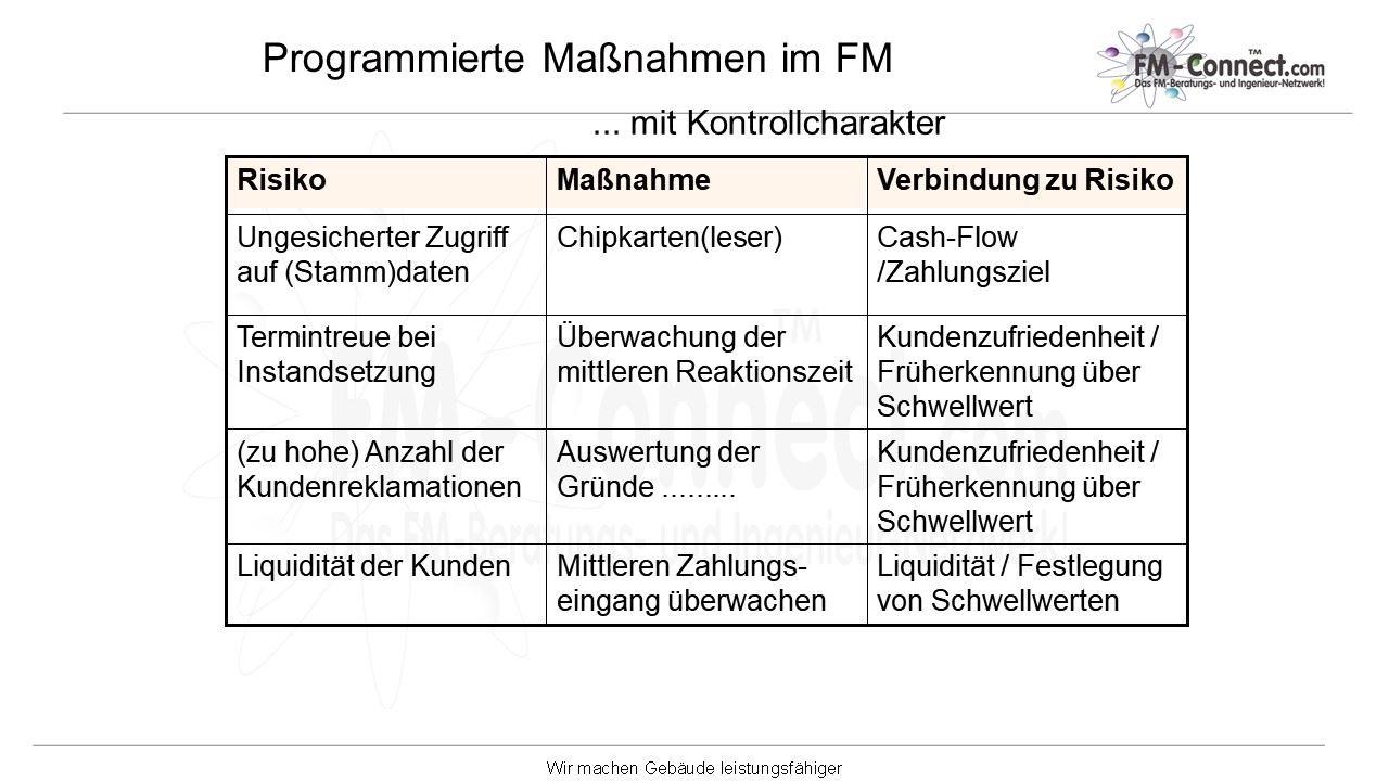 Programmierte Maẞnahmen