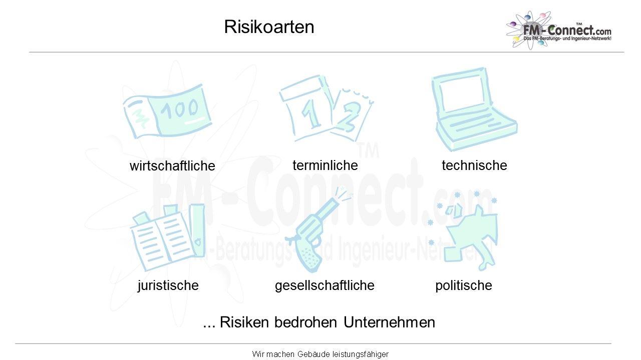 Risikoarten