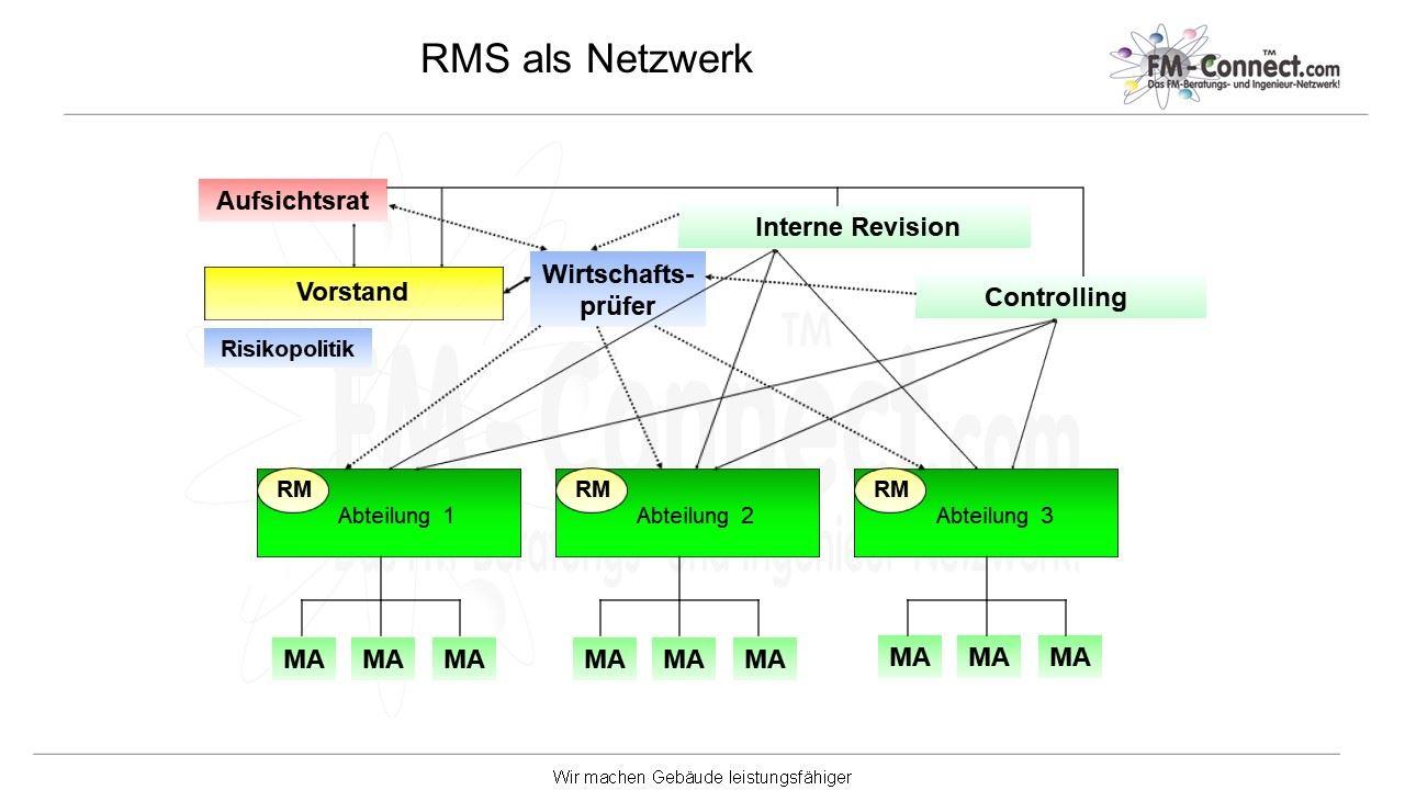 RMS als netzwerk