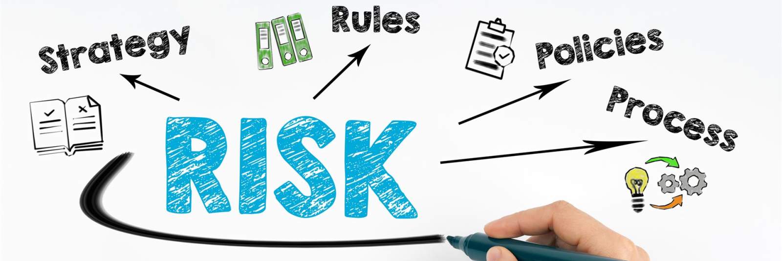 Risikomanagement: Sitemap